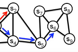 Detecting Money Laundering with Node2Vec: An Innovative Approach Using Machine Learning