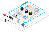 Serverless architecture reference (Part I)