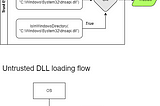 Building an Anti-DLL Injection Solution in C#