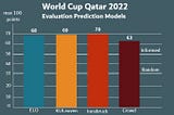 World Cup Qatar 2022 Prediction