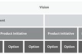 How to Navigate the Abstract World of Outcomes