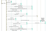 How Katib tunes hyperparameter automatically in a Kubernetes native way