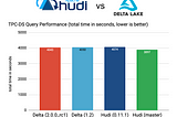 Apache Hudi vs Delta Lake — Transparent TPC-DS Lakehouse Performance Benchmarks