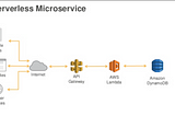 How to Secure AWS ServerLess Lambda from ReDoS(Regular Expression Denial-of-Service) & Resultant…