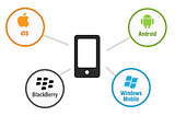 Different types of mobile apps leveraging the technologies for business development