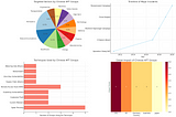 In-Depth Analysis of Chinese APT Groups: Activities, Impacts, and Techniques