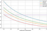 Convincing Numbers to Install a Heat-Pump for Domestic Heating