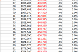 Blanchett’s “spending smile” and PMT rates