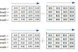 Implementation of Multithreading to add 2 ‘2D’ matrices