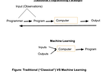 Overview of Machine Learning