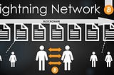 Practical use of Bitcoin’s Lightning network