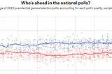 Are the polls twice as inaccurate?
