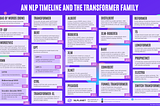 A brief timeline of NLP from Bag of Words to the Transformer family