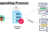 Upgrading Smart Contract (Proxy)