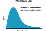 How Parkinson’s law will effect your life #Day29