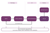 Building AI products with a holistic mental model