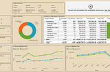 Visuals Timing out in Power BI and it’s Solutions