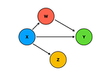 Causal Inference