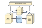 Collaborative Commons: The 4th Social Sector