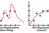Lets Understand Lasso and Ridge Regression