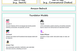 Amazon Bedrock Abstraction Layer