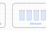 Flutter’da Future ve Stream Arasındaki Fark