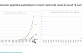Coronavirus en Argentina: Porque es clave actuar AHORA y no mañana
