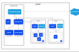 Introduction to Kubernetes and Security in the Cloud-Native Era: Part-01