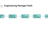 So, You Want To Be An Engineering Manager?