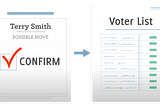 Why States Matter: “Alas, Poor ERIC!” Red StatesTrash Voter Records