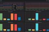 Bringing Prometheus Metrics and Grafana Dashboard for Cost Allocation on Kubernetes Clusters