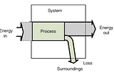 energy flow diagram