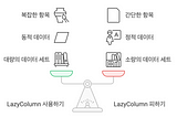 Jetpack Compose: LazyColumn을 써야할 곳과 써야하지 않아야할 곳.