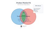 Finding Product Market Fit is more than just ticking boxes
