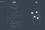 OBV ثورة في تحليل كرة القدم الحديثة
 On-Ball Value (OBV) Model