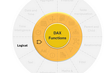 DAX Mastery: Logical Functions (Day 7)