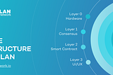 The Structure of LAN