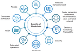 Real-World Applications of Cryptocurrency