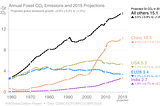 Negotiating On Climate Change?