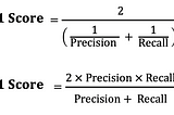 Understanding the F1 Score