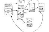 Drawing of the user flow described