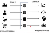 Data Warehousing