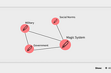 How to Capture the Complex Relationships in Your Story