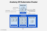 Unlocking the Power of Kubernetes: Understanding the Key Components