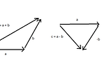 Back Propagation from the very basic (Neural Networks)