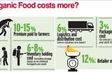 10 Reasons Why Organic Food Costs More