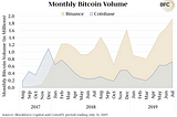 Blockforce Capital July Digital Asset Commentary