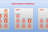 Cephadm Best Practices for Deploy Ceph Octopus V15.2