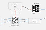 Semantic layer，商業世界與資料世界溝通的橋樑 （二）