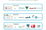 My experience working on the Application Frameworks module project